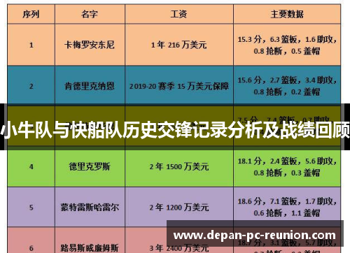 小牛队与快船队历史交锋记录分析及战绩回顾