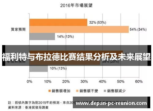 福利特与布拉德比赛结果分析及未来展望